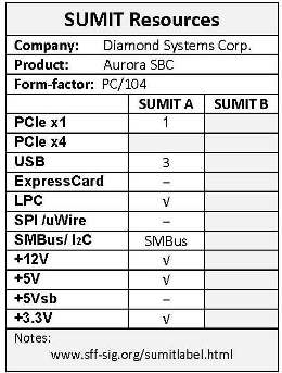 SUMIT resources